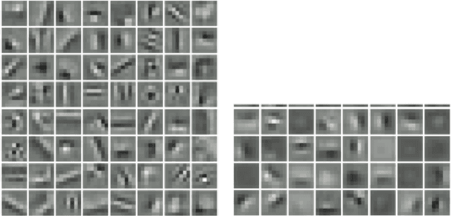 Figure 3 for What is the Best Feature Learning Procedure in Hierarchical Recognition Architectures?