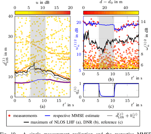 Figure 3 for Graph-based Robust Sequential Localization in Obstructed LOS Situations