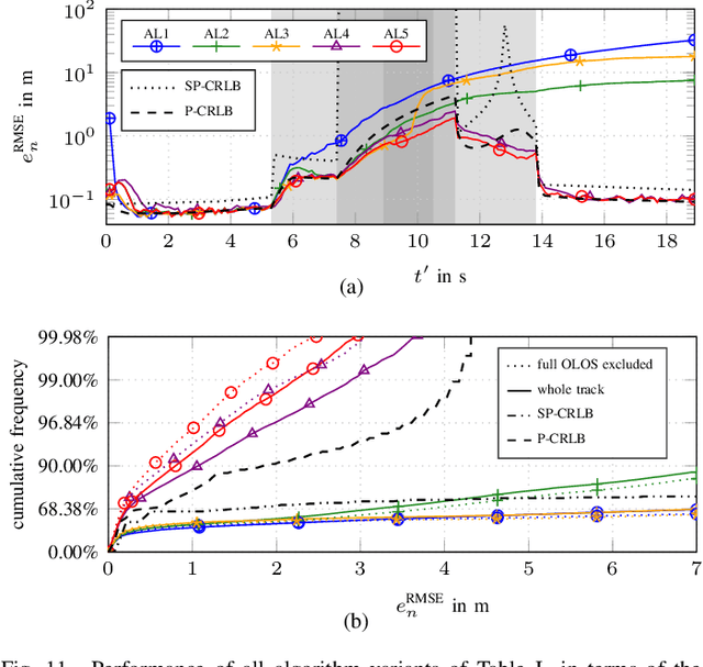 Figure 4 for A Graph-based Algorithm for Robust Sequential Localization Exploiting Multipath for Obstructed-LOS-Bias Mitigation