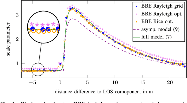 Figure 2 for Graph-based Robust Sequential Localization in Obstructed LOS Situations
