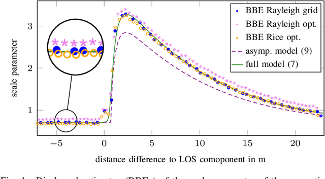 Figure 2 for A Graph-based Algorithm for Robust Sequential Localization Exploiting Multipath for Obstructed-LOS-Bias Mitigation