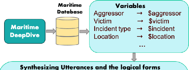 Figure 1 for Paraphrasing Techniques for Maritime QA system