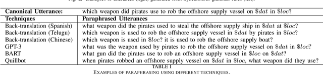 Figure 3 for Paraphrasing Techniques for Maritime QA system