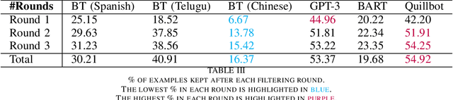 Figure 4 for Paraphrasing Techniques for Maritime QA system