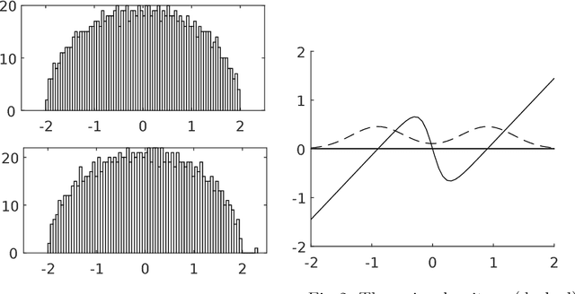 Figure 1 for Optimality and Sub-optimality of PCA I: Spiked Random Matrix Models