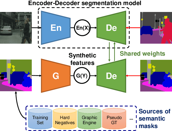 Figure 1 for Synthetic Convolutional Features for Improved Semantic Segmentation