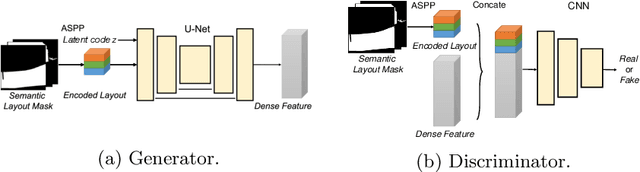 Figure 2 for Synthetic Convolutional Features for Improved Semantic Segmentation