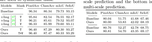 Figure 3 for Synthetic Convolutional Features for Improved Semantic Segmentation