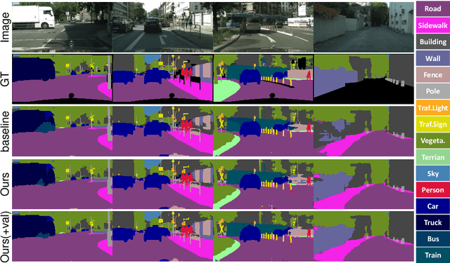 Figure 4 for Synthetic Convolutional Features for Improved Semantic Segmentation
