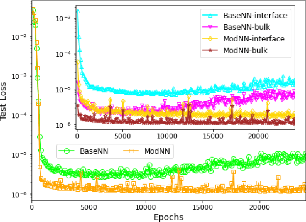 Figure 3 for Designing Machine Learning Surrogates using Outputs of Molecular Dynamics Simulations as Soft Labels
