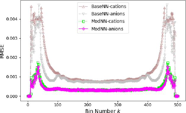 Figure 4 for Designing Machine Learning Surrogates using Outputs of Molecular Dynamics Simulations as Soft Labels