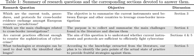 Figure 1 for SoK: Cross-border Criminal Investigations and Digital Evidence