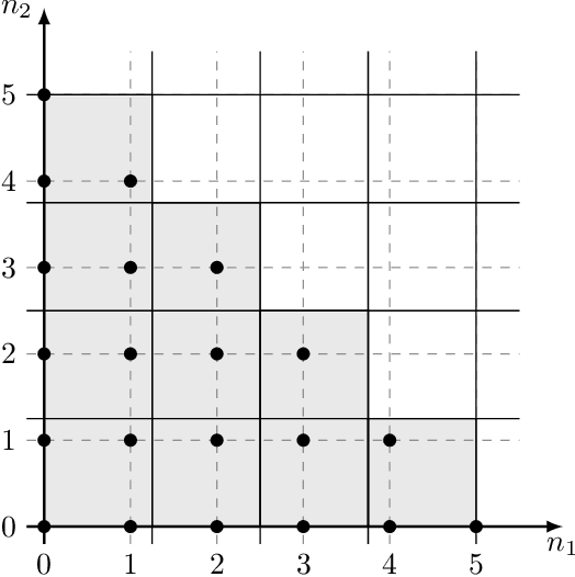 Figure 1 for Upper Bounds on the Generalization Error of Private Algorithms