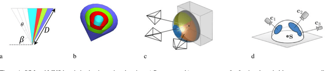 Figure 1 for A Review on Viewpoints and Path-planning for UAV-based 3D Reconstruction