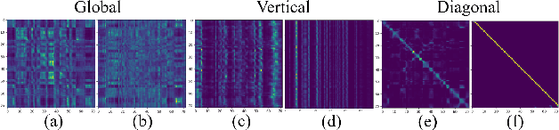Figure 1 for Understanding Self-Attention of Self-Supervised Audio Transformers