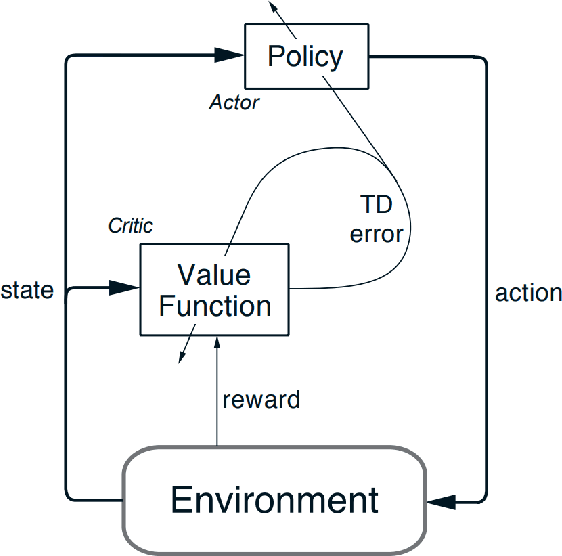 Figure 1 for Multi-Agent Car Parking using Reinforcement Learning