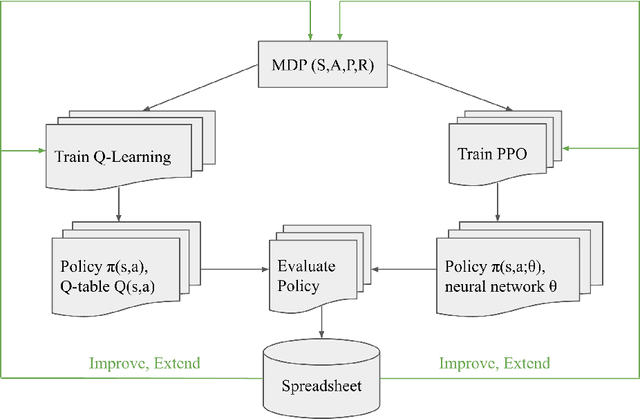 Figure 2 for Multi-Agent Car Parking using Reinforcement Learning