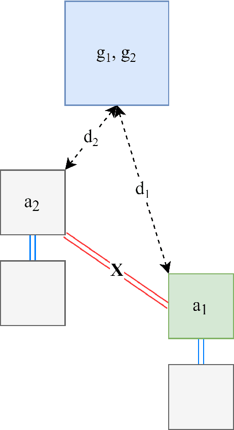 Figure 3 for Multi-Agent Car Parking using Reinforcement Learning