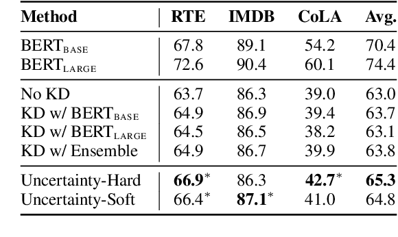 Figure 2 for Dynamic Knowledge Distillation for Pre-trained Language Models