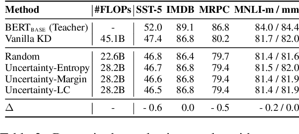Figure 4 for Dynamic Knowledge Distillation for Pre-trained Language Models