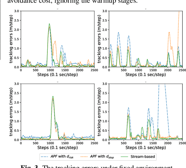 Figure 4 for A drl based distributed formation control scheme with stream based collision avoidance
