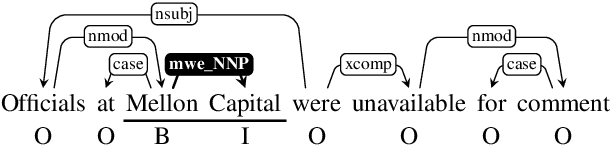 Figure 1 for Extracting Headless MWEs from Dependency Parse Trees: Parsing, Tagging, and Joint Modeling Approaches