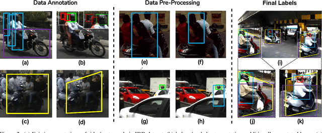 Figure 3 for Detecting, Tracking and Counting Motorcycle Rider Traffic Violations on Unconstrained Roads