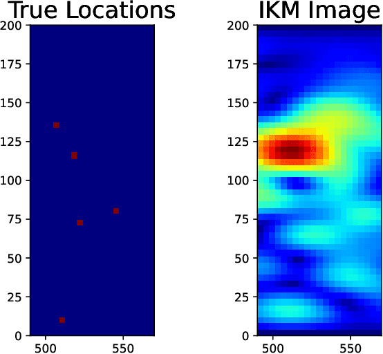 Figure 2 for A physically-informed Deep-Learning approach for locating sources in a waveguide
