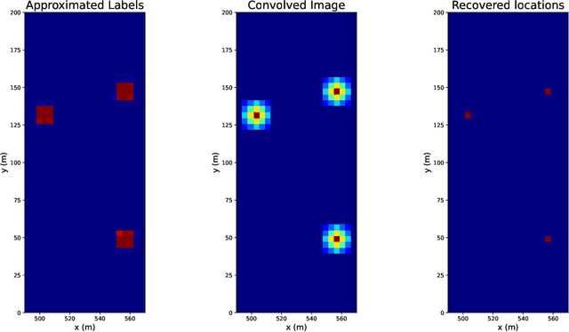 Figure 4 for A physically-informed Deep-Learning approach for locating sources in a waveguide