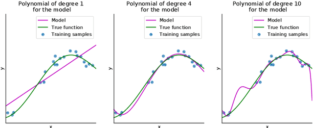 Figure 2 for An Introduction to Deep Reinforcement Learning