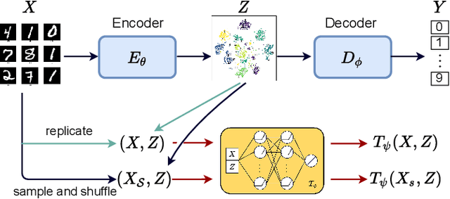 Figure 3 for Adversarial Information Bottleneck