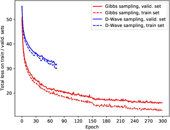 Figure 2 for Training a discrete variational autoencoder for generative chemistry and drug design on a quantum annealer