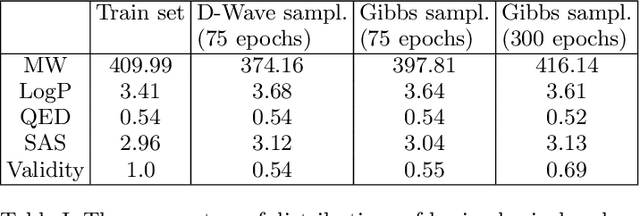 Figure 4 for Training a discrete variational autoencoder for generative chemistry and drug design on a quantum annealer