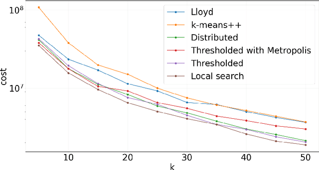 Figure 2 for Adapting $k$-means algorithms for outliers
