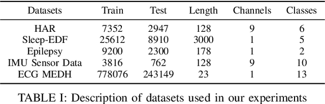 Figure 4 for Large Scale Time-Series Representation Learning via Simultaneous Low and High Frequency Feature Bootstrapping