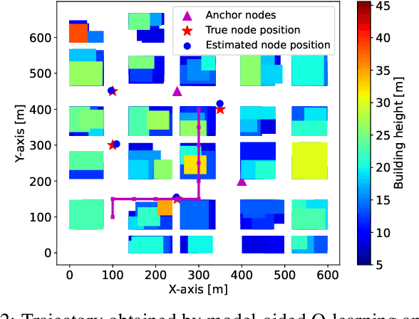 Figure 2 for Model-aided Deep Reinforcement Learning for Sample-efficient UAV Trajectory Design in IoT Networks