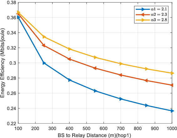 Figure 2 for D2D Multi-hop Energy Efficiency Toward EMS in B5G