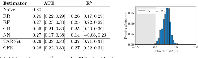 Figure 3 for Machine Learning Analysis of Heterogeneity in the Effect of Student Mindset Interventions