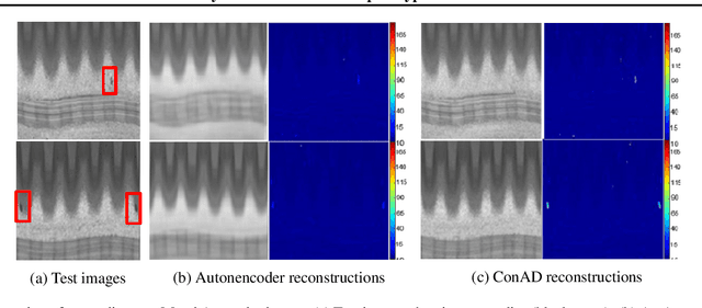 Figure 1 for Consistency-based anomaly detection with adaptive multiple-hypotheses predictions