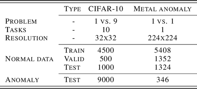 Figure 2 for Consistency-based anomaly detection with adaptive multiple-hypotheses predictions