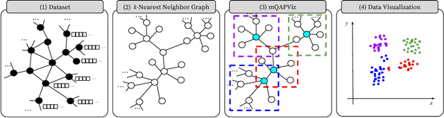 Figure 1 for mQAPViz: A divide-and-conquer multi-objective optimization algorithm to compute large data visualizations