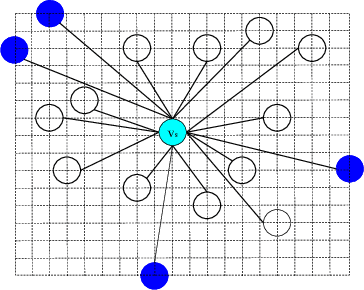 Figure 3 for mQAPViz: A divide-and-conquer multi-objective optimization algorithm to compute large data visualizations