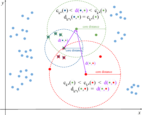Figure 4 for mQAPViz: A divide-and-conquer multi-objective optimization algorithm to compute large data visualizations