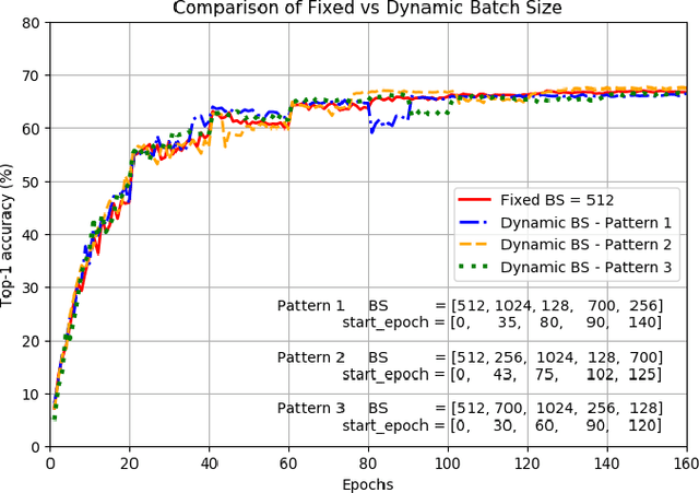 Figure 2 for Effective Elastic Scaling of Deep Learning Workloads