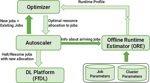 Figure 3 for Effective Elastic Scaling of Deep Learning Workloads