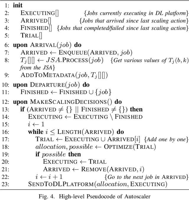 Figure 4 for Effective Elastic Scaling of Deep Learning Workloads