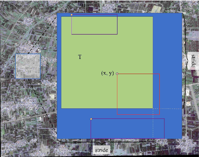 Figure 2 for The Winning Solution to the iFLYTEK Challenge 2021 Cultivated Land Extraction from High-Resolution Remote Sensing Image