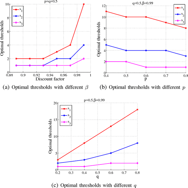 Figure 2 for Traffic-Aware Transmission Mode Selection in D2D-enabled Cellular Networks with Token System