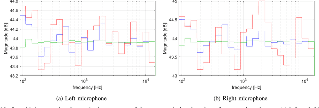 Figure 1 for Deep Optimization of Parametric IIR Filters for Audio Equalization