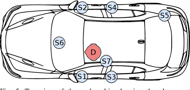 Figure 4 for Deep Optimization of Parametric IIR Filters for Audio Equalization